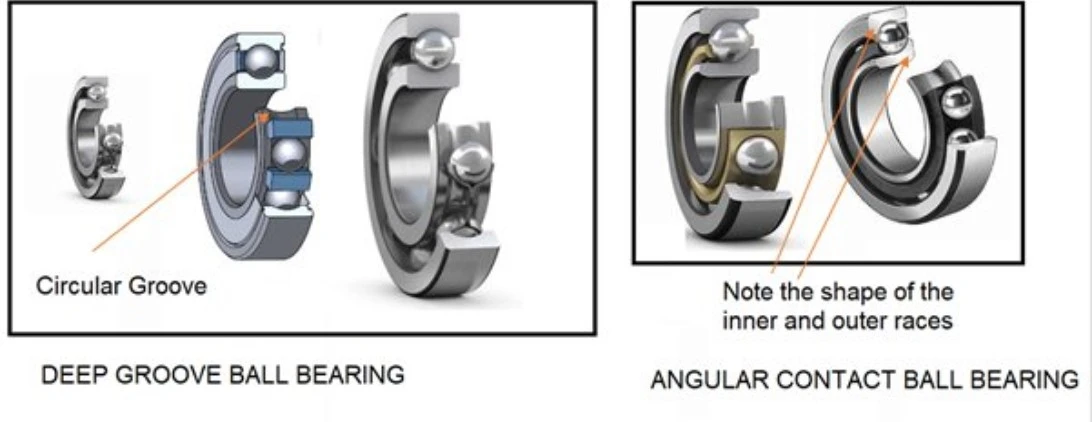 Differences between Angular Contact Bearings and Deep Groove Ball Bearings in Structure and Application Differences between Angular Contact Bearings and Deep Groove Ball Bearings in Structure and Application