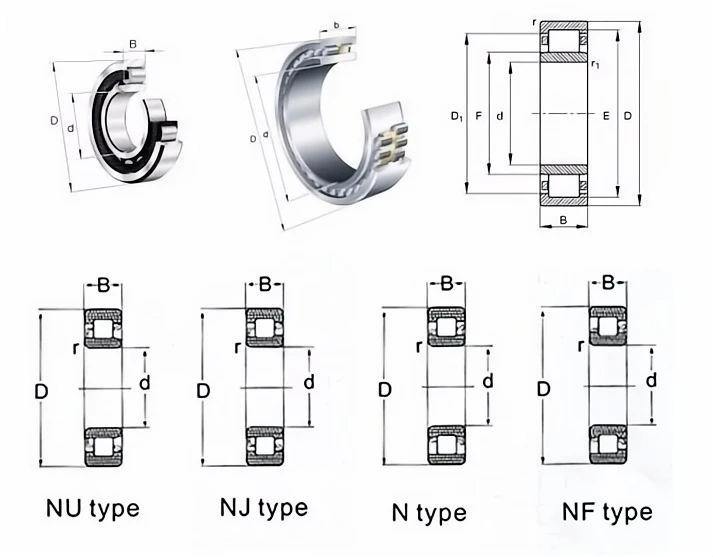 What are the differences between cylindrical roller bearings N NU NF and NJ DRAWING What are the differences between cylindrical roller bearings N NU NF and NJ DRAWING